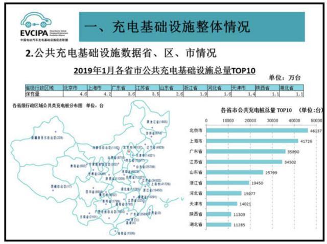充電樁市場分析報告，鴻嘉利交貨數量喜人(圖2)