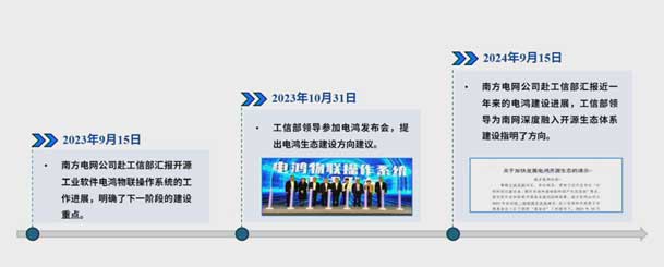 2024開(kāi)放原子開(kāi)源生態(tài)大會(huì)圓滿落地，鴻嘉利加入“電鴻”生態(tài)協(xié)同發(fā)展(圖4)
