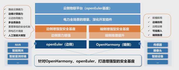 2024開(kāi)放原子開(kāi)源生態(tài)大會(huì)圓滿落地，鴻嘉利加入“電鴻”生態(tài)協(xié)同發(fā)展(圖5)