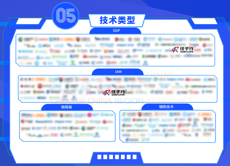 5技術(shù)類(lèi)型.png